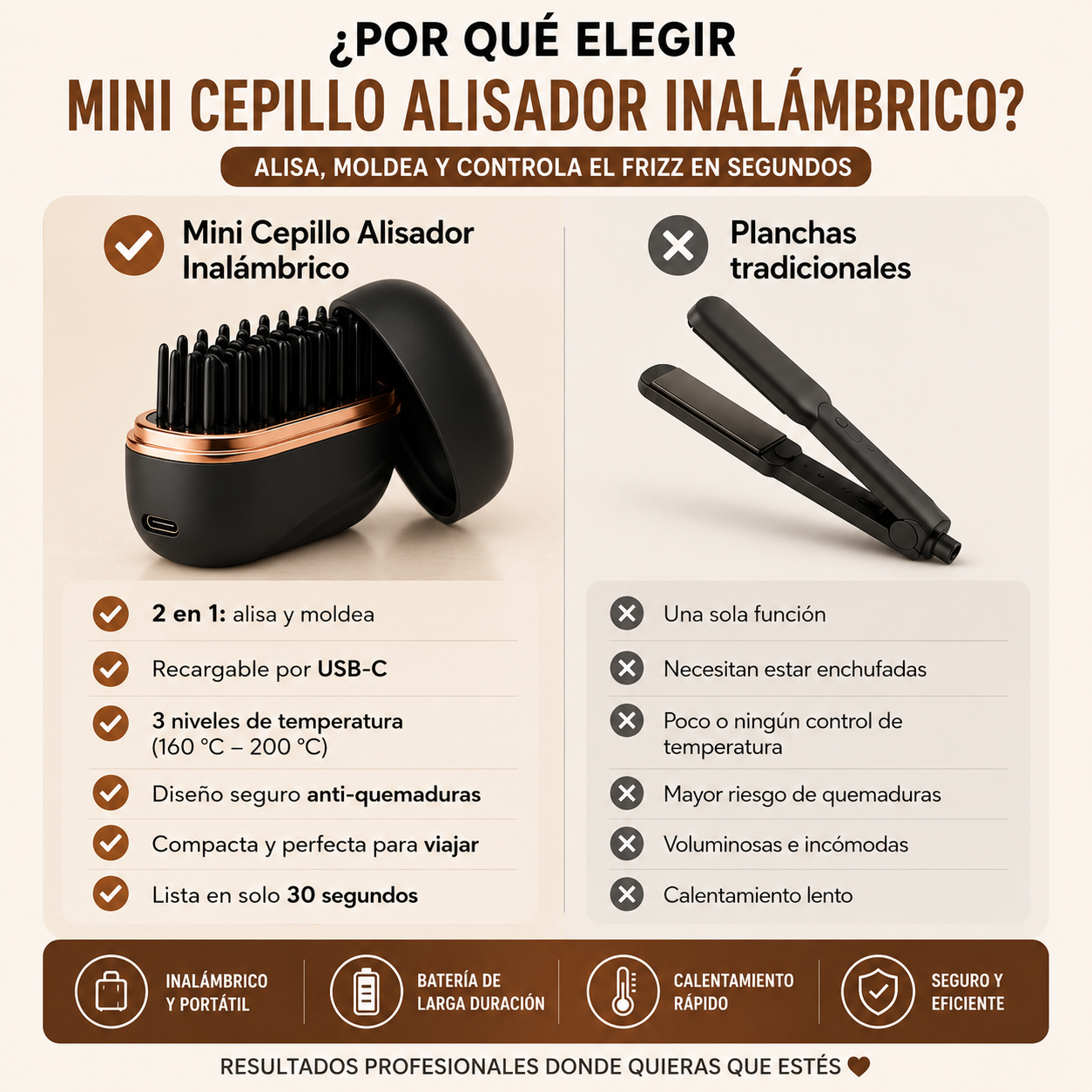Mini Cepillo Alisador Inalámbrico Recargable 🔥🔥